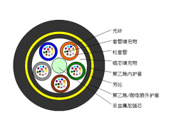 上海固俞ADSS光缆|ADSS-AT-100M-24B1