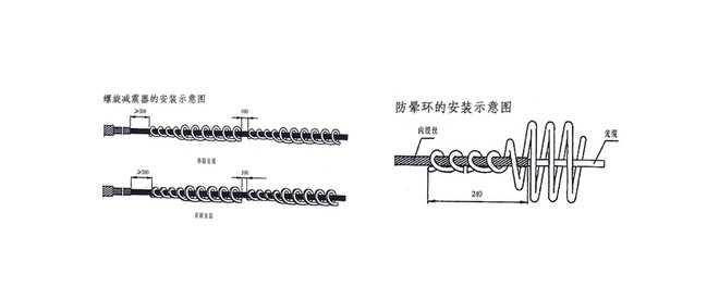 ADSS光缆防震器