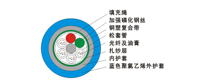 矿用光缆结构图 矿用光缆结构图