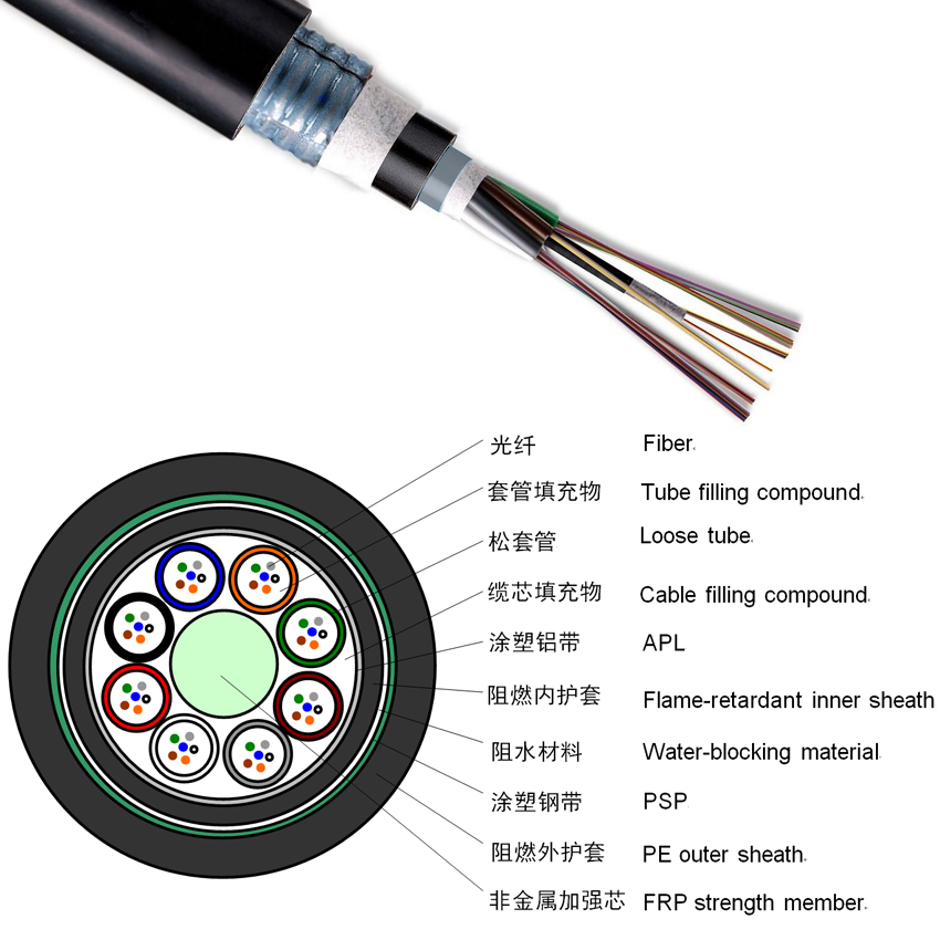 GYFTZA53阻燃光缆结构图