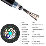 GYTA53-4B1直埋光缆室外通信光纤光缆4芯重铠单模光