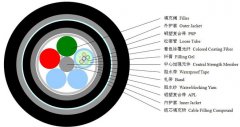 GYTA53松套层绞式双铠双护光缆