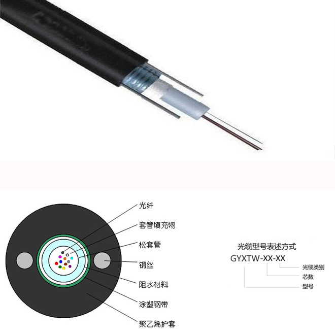 GYXTW室外光缆结构图