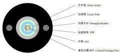 GYXTW中心管式室外光缆